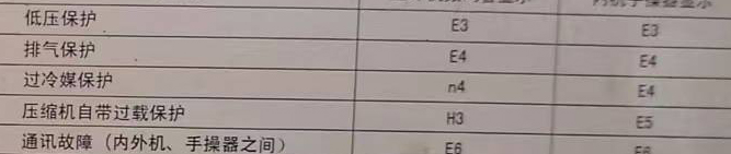 昂昂溪空调电话在哪里找